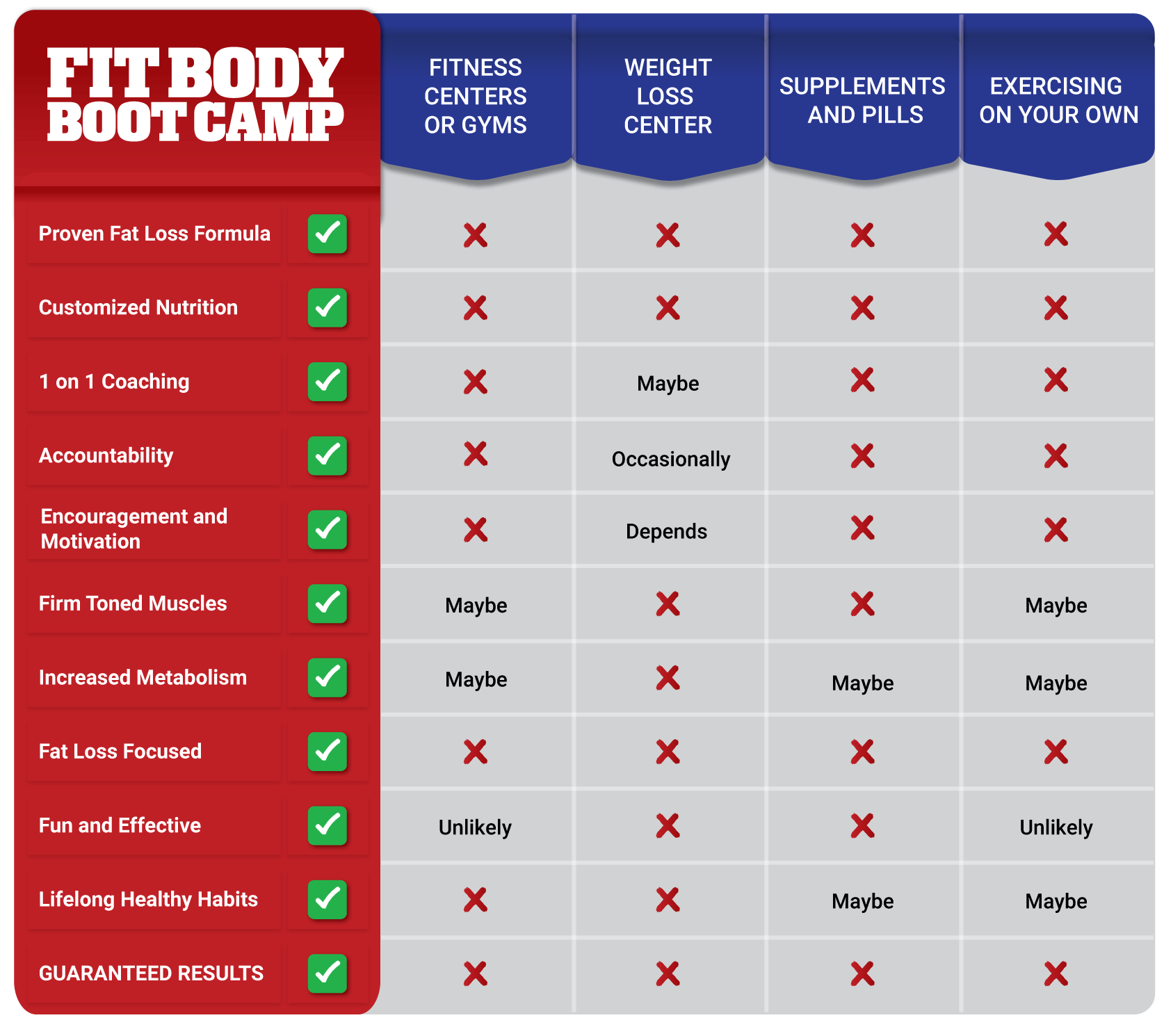 What is an IDEAL body fat percentage?  FitBitch Boot Camps, the  inspirational outdoor womens fitness and healthy eating camp